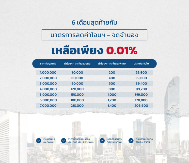 ตารางเปรียบเทียบส่วนลดค่าโอนและจดจำนอง 0.01% ปี 2568 โดย Shinyu Real Estate