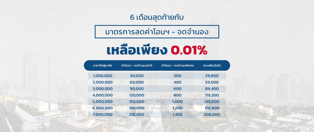 ตารางเปรียบเทียบส่วนลดค่าโอนและจดจำนอง 0.01% ปี 2568 โดย Shinyu Real Estate Pic2
