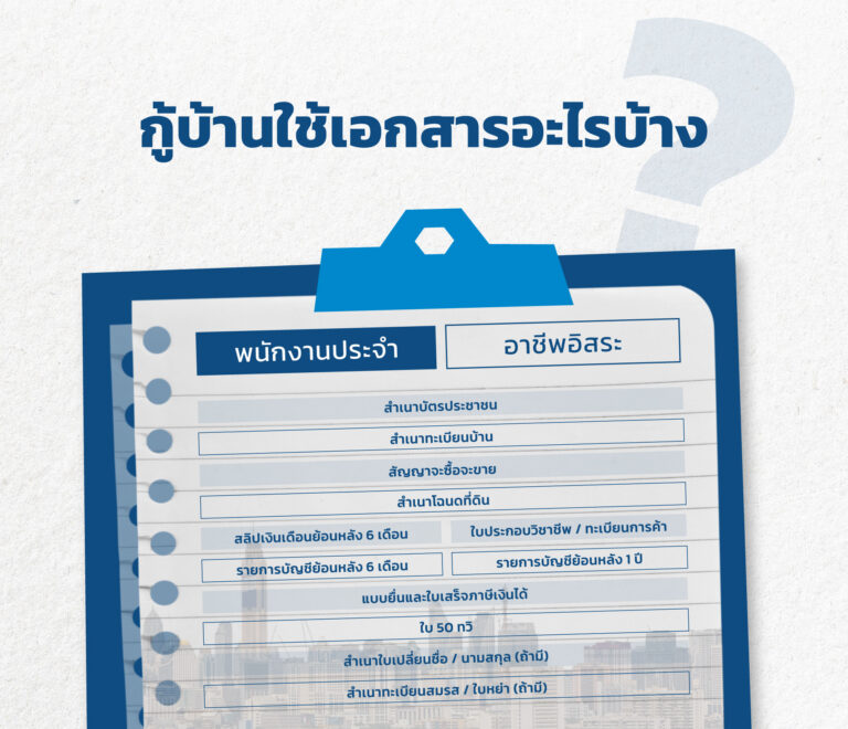 วิธีเตรียมเอกสารกู้บ้านและคอนโดให้ผ่านฉลุย โดย Shinyu Real Estate