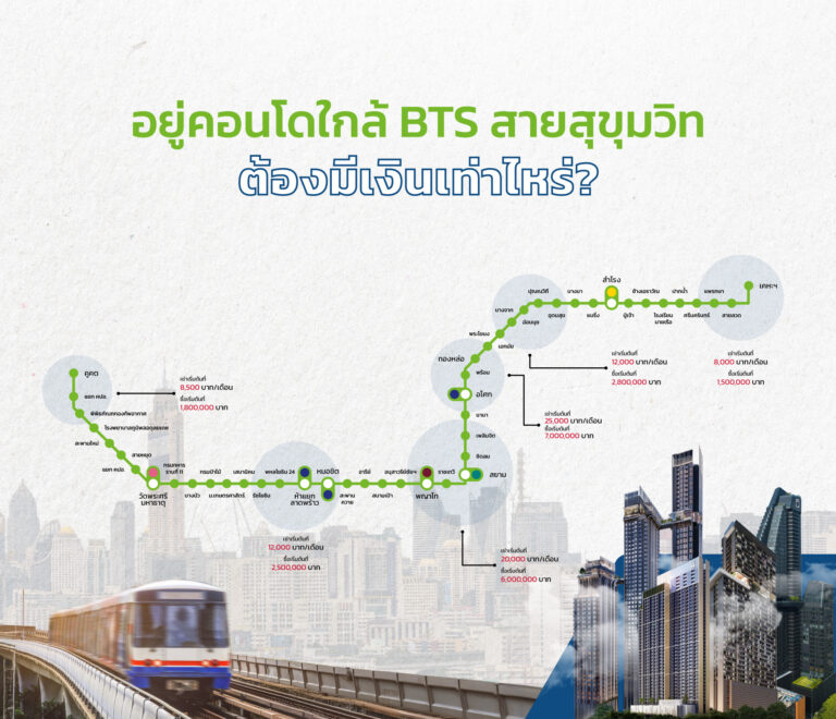 คอนโดใกล้ BTS สายสีเขียว ราคาเริ่มต้นตามทำเล
