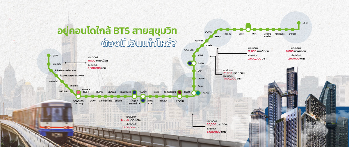 รวมราคาคอนโดใกล้ BTS สายสีเขียว อัปเดตล่าสุด